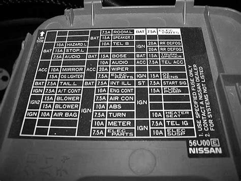 They are located on the positive terminal of the battery. . 2012 nissan maxima fuse box diagram